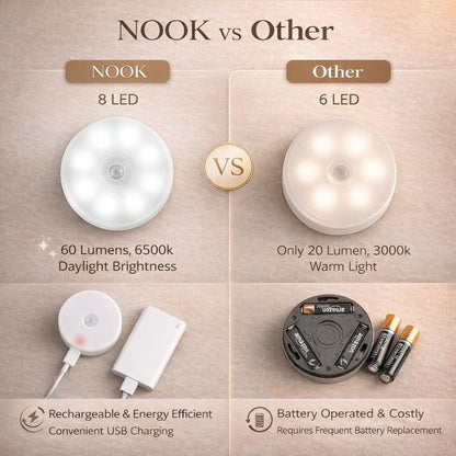 Nook™ Rechargeable Motion Sensor Light