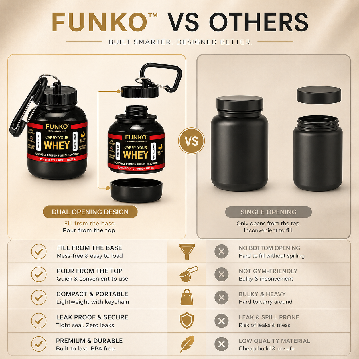 FUNKO™ | Portable Protein Funnel Keychain (Pack of 2)