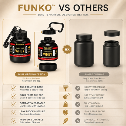 FUNKO™ | Portable Protein Funnel Keychain (Pack of 2)